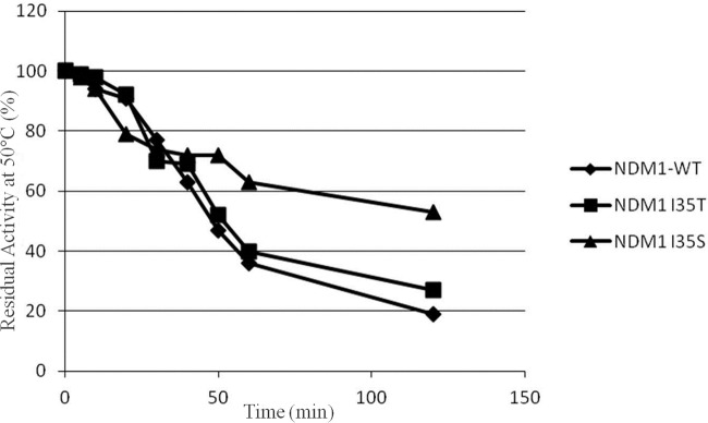 FIG 1