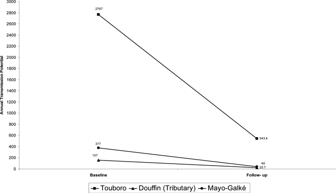 Figure 3.