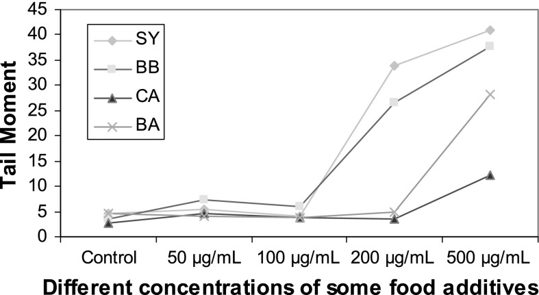 Fig. 7