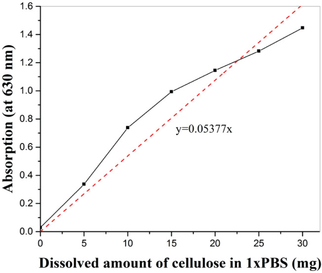 IWJ-12762-FIG-0008-c