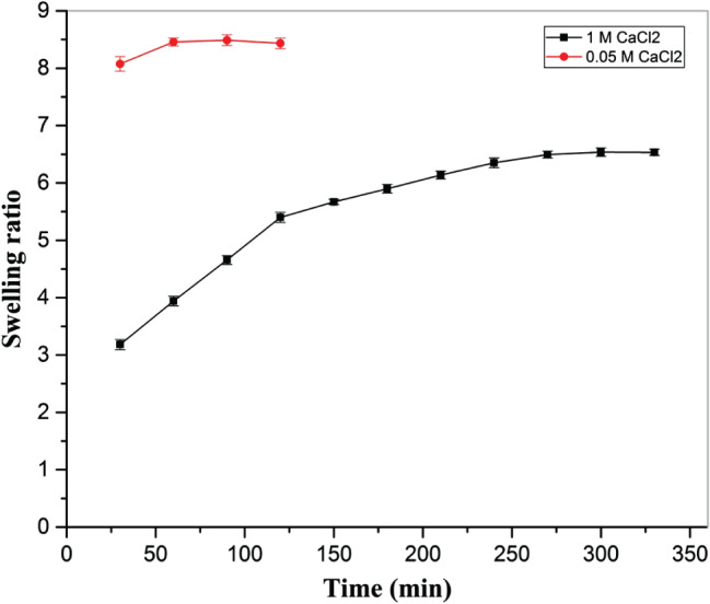 IWJ-12762-FIG-0005-c