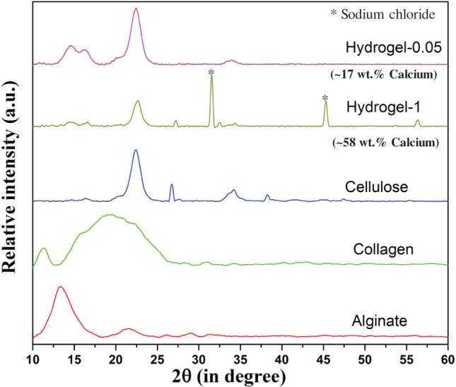 IWJ-12762-FIG-0003-c