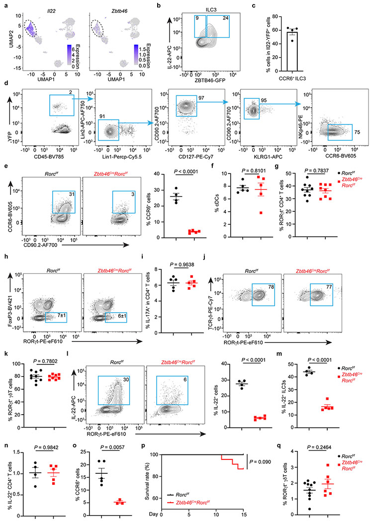 Extended Data Figure 9.