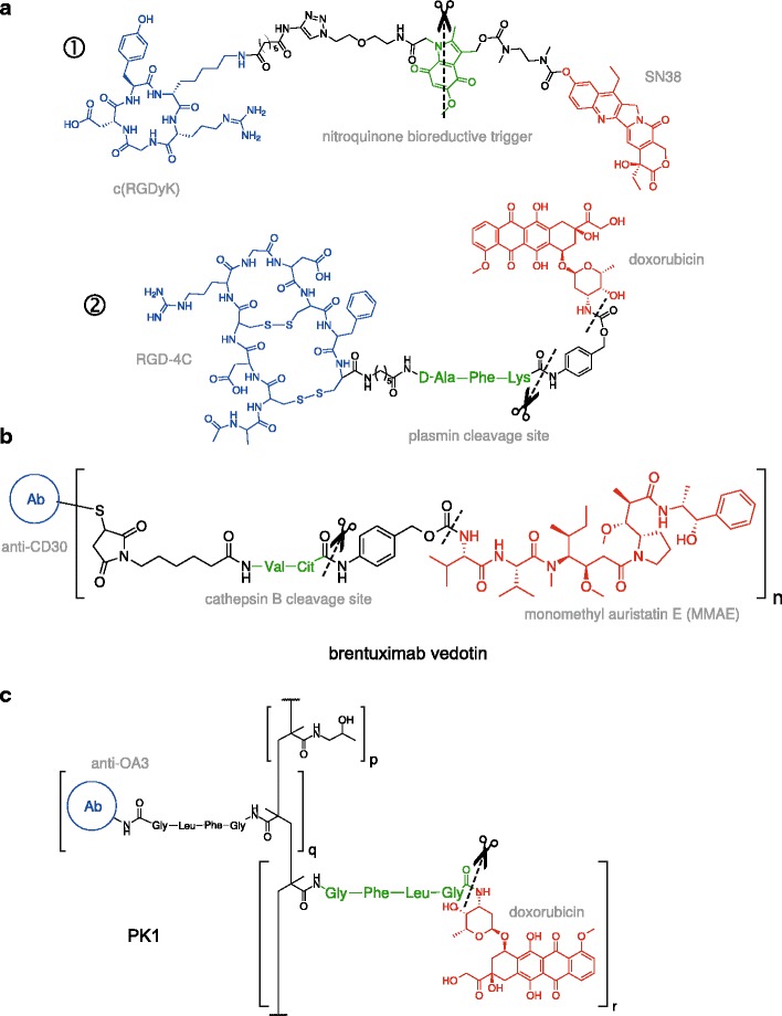 Fig. 4