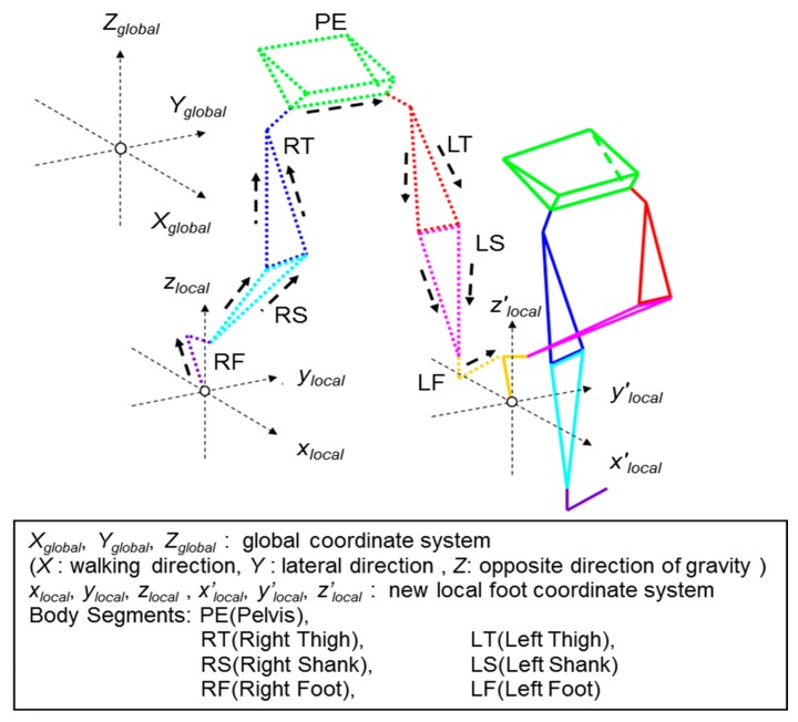 Figure 4.