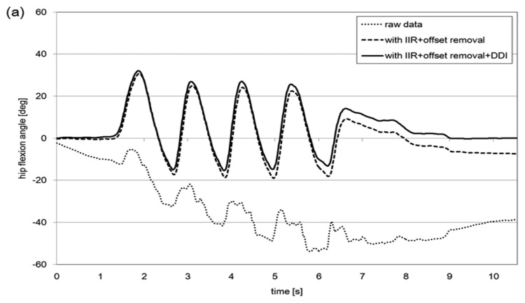 Figure 5.