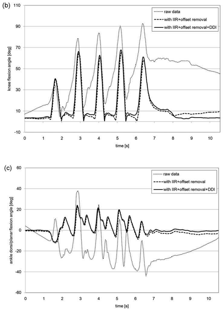 Figure 5.