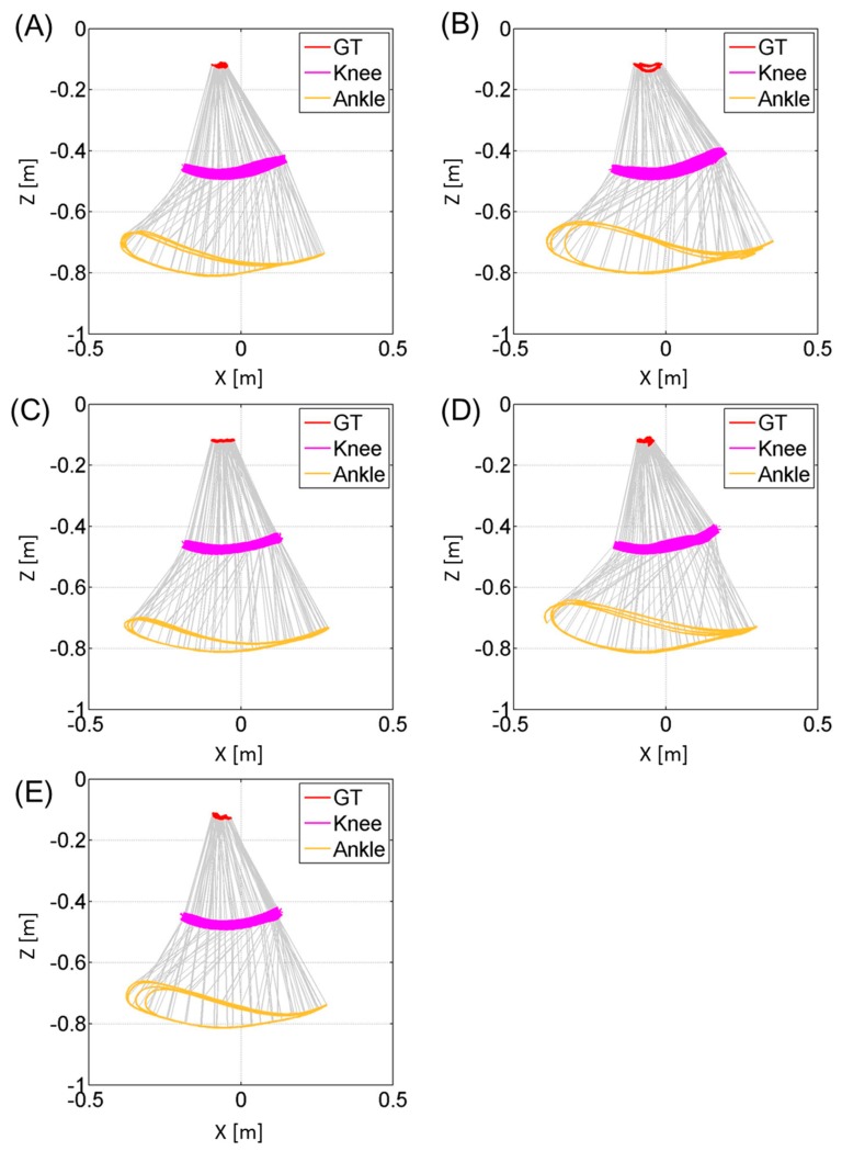 Figure 7.