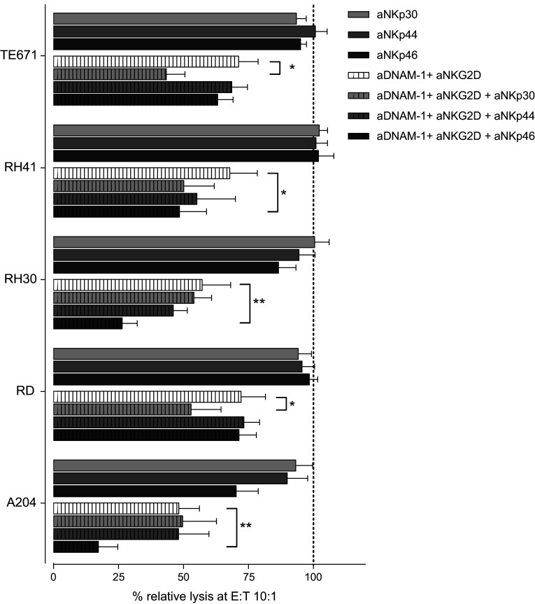 Fig. 4