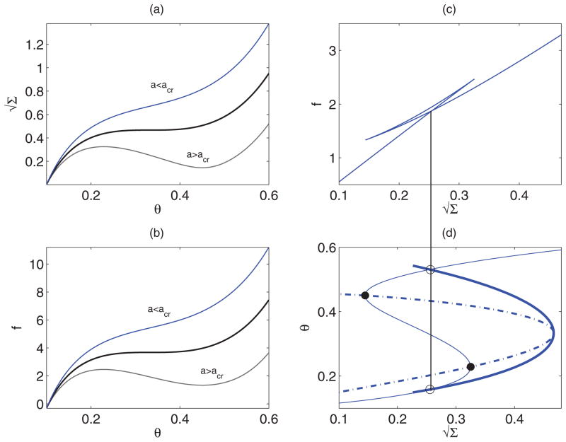 FIG. 6