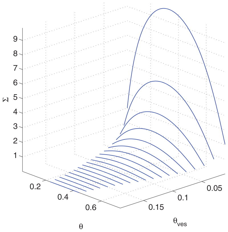 FIG. 7