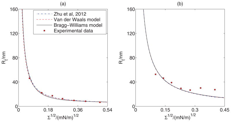 FIG. 8