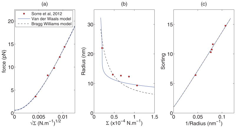 FIG. 9