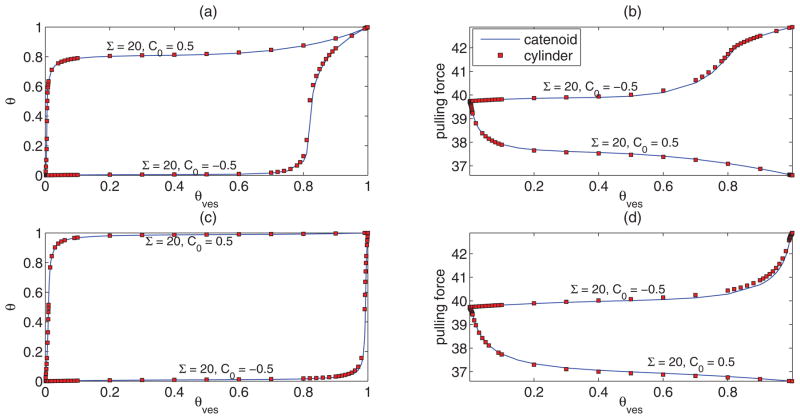 FIG. 4