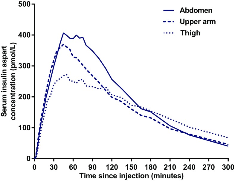 Fig. 2