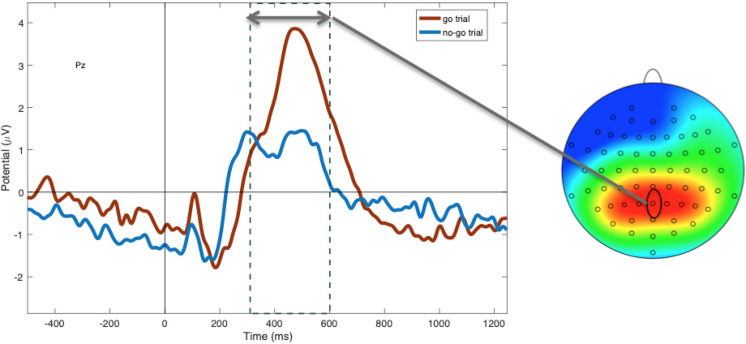 FIGURE 4