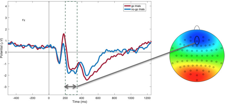 FIGURE 3