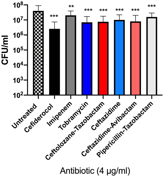 FIG 3