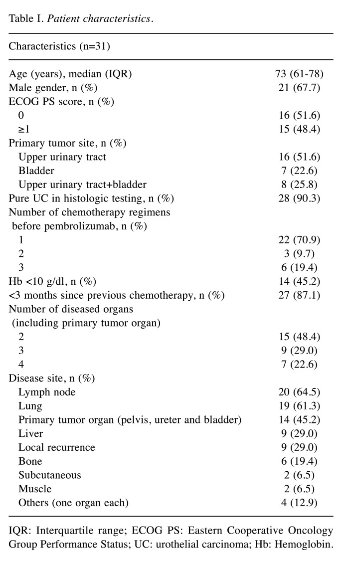 graphic file with name in_vivo-35-2870-i0001.jpg