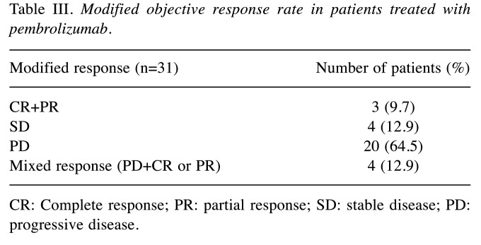 graphic file with name in_vivo-35-2871-i0002.jpg