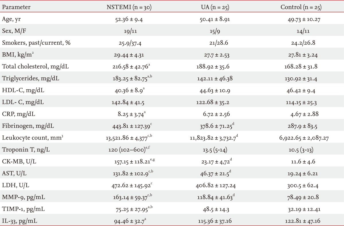 graphic file with name kjim-28-165-i001.jpg