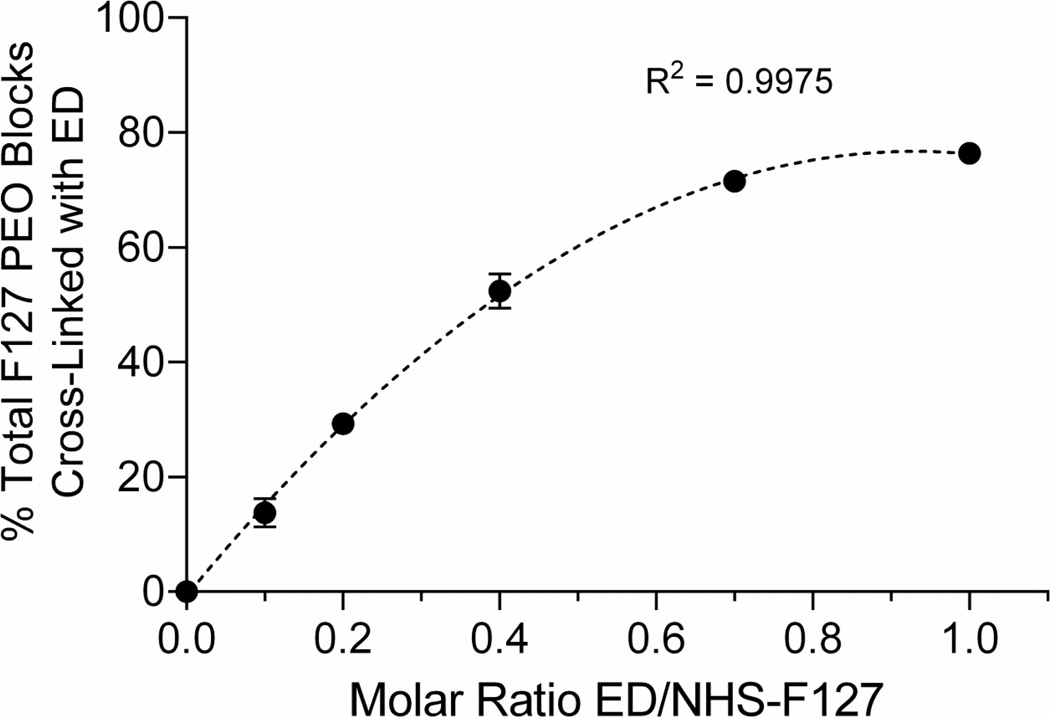 Fig.3