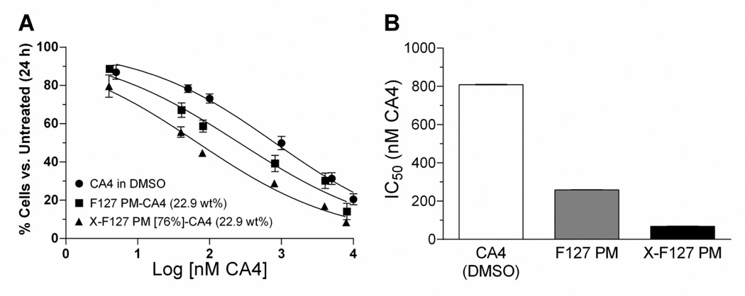 Fig.7