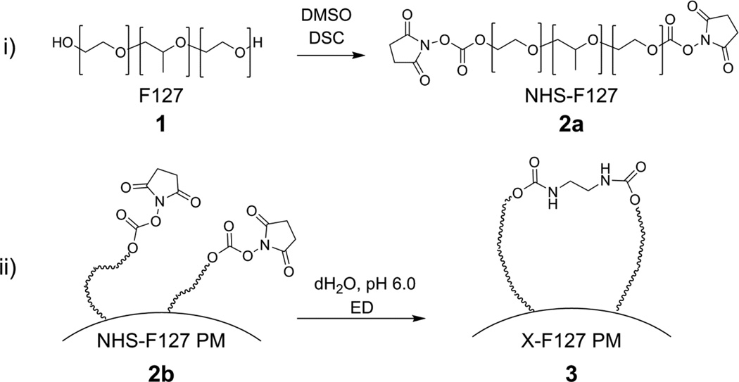 Fig.2