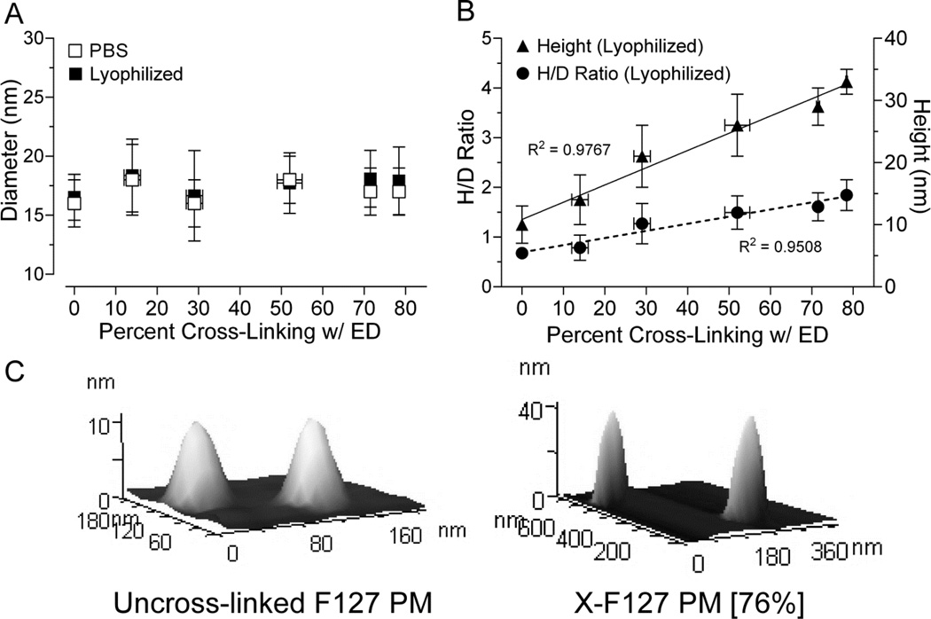 Fig.4