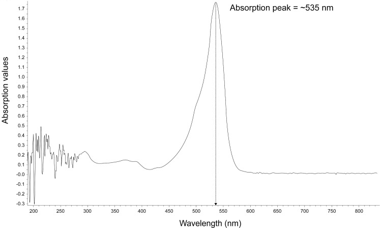 Fig 2