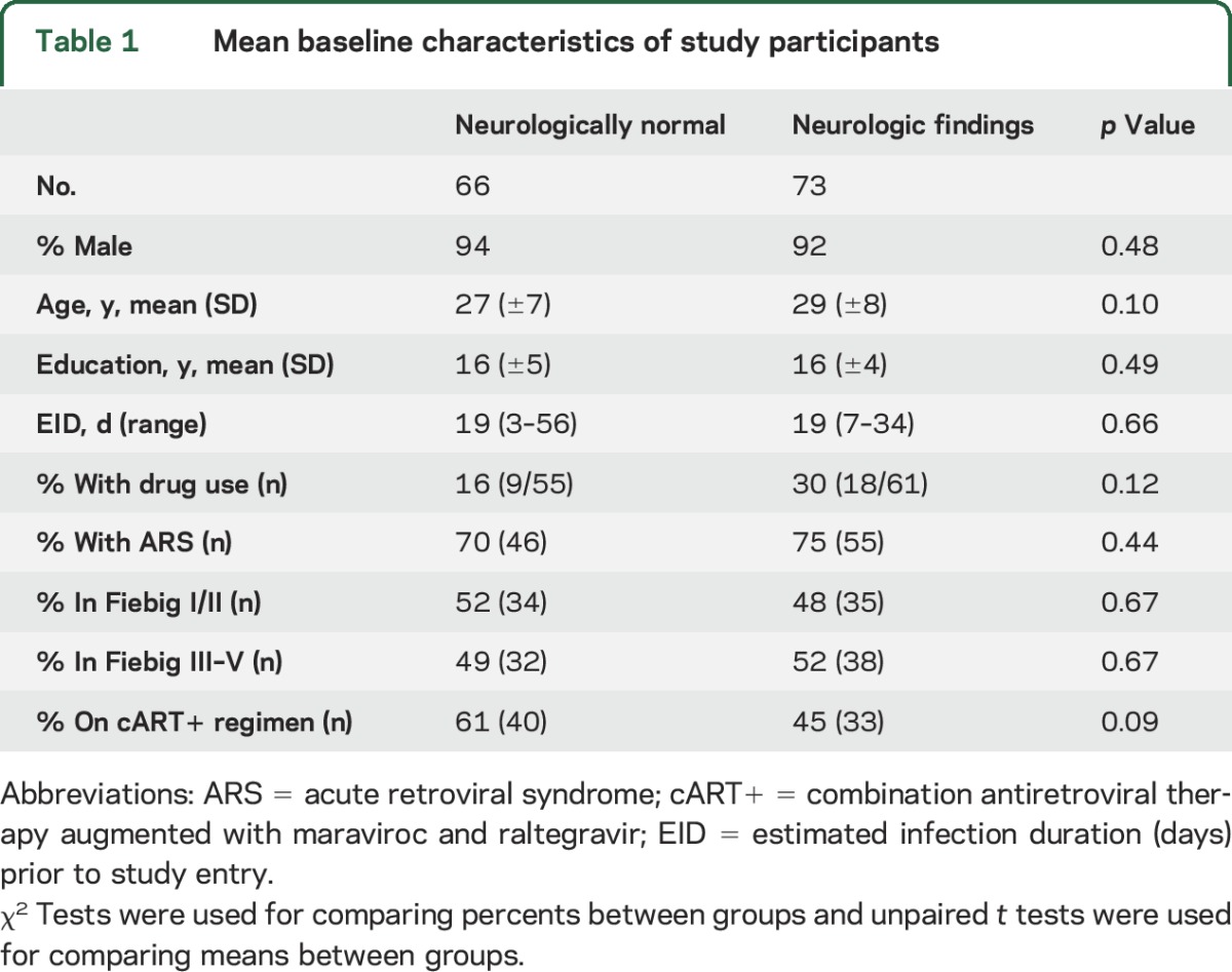 graphic file with name NEUROLOGY2015701060TT1.jpg