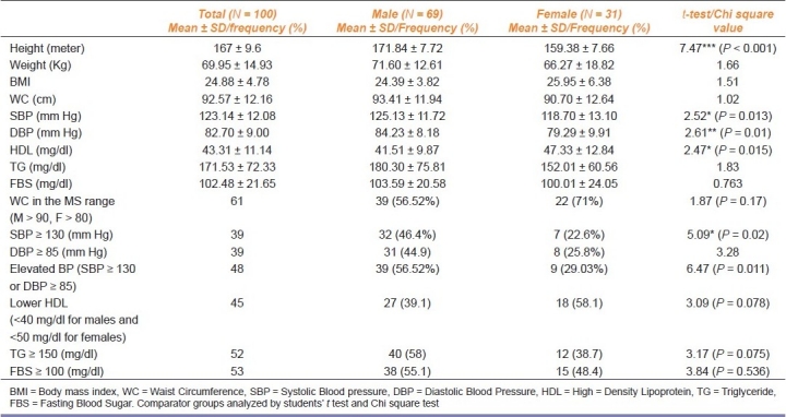 graphic file with name IJPharm-43-591-g002.jpg