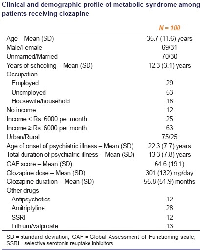 graphic file with name IJPharm-43-591-g001.jpg