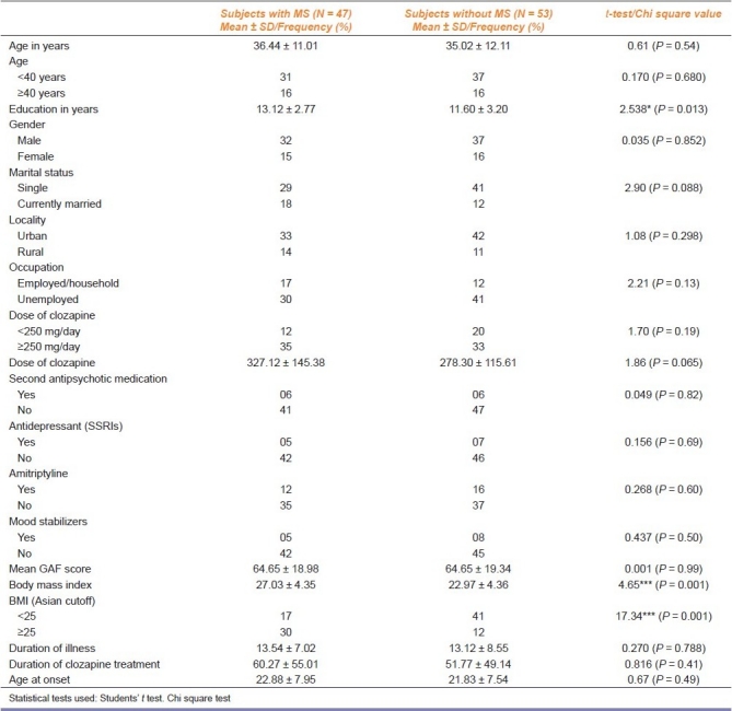 graphic file with name IJPharm-43-591-g003.jpg