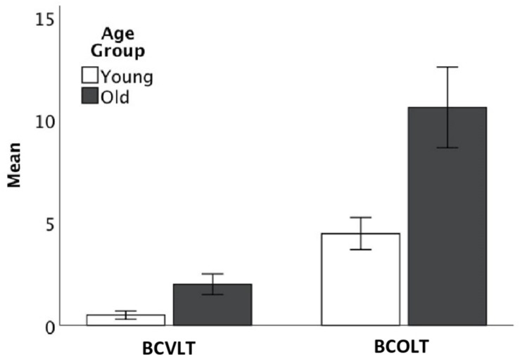 FIGURE 2