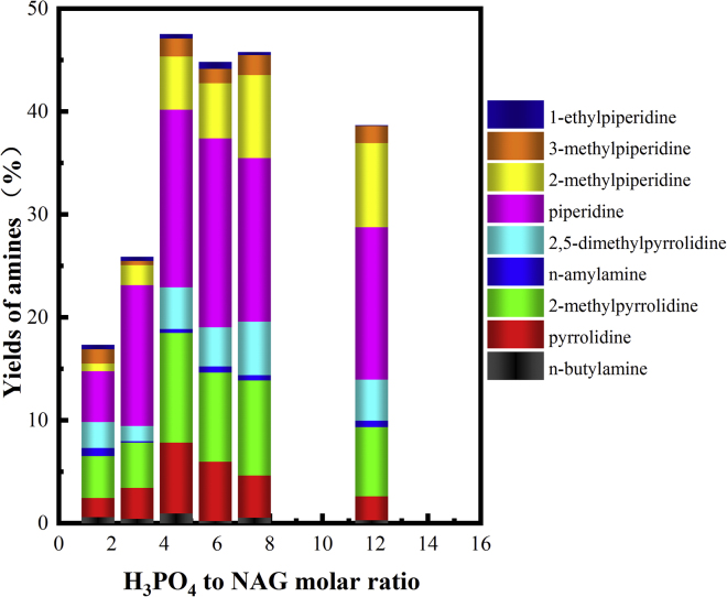 Figure 5