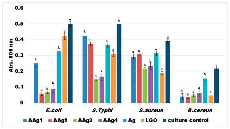 Figure 12