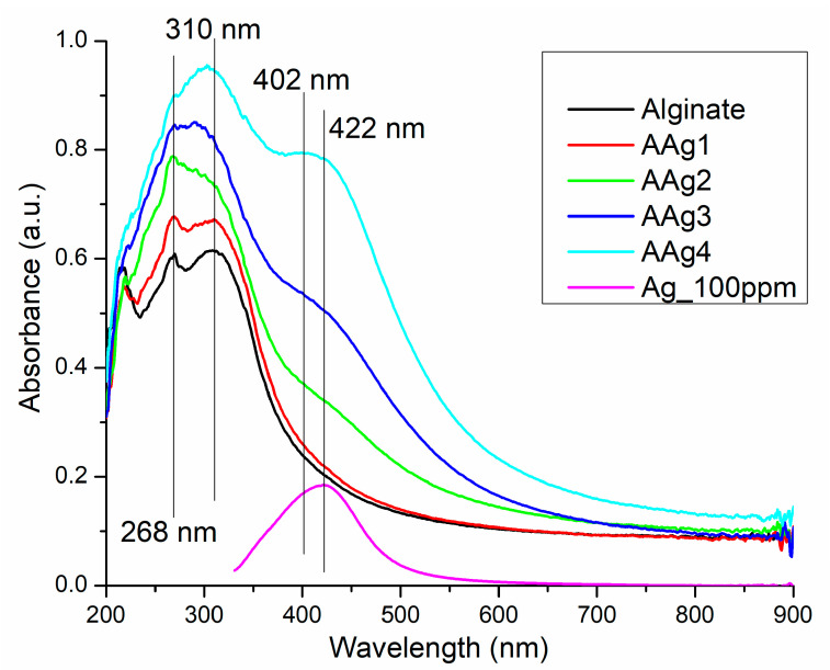 Figure 5