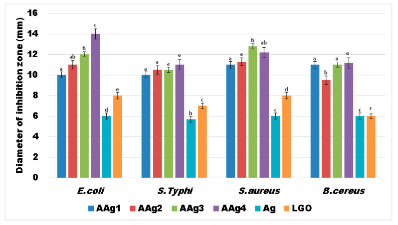 Figure 11