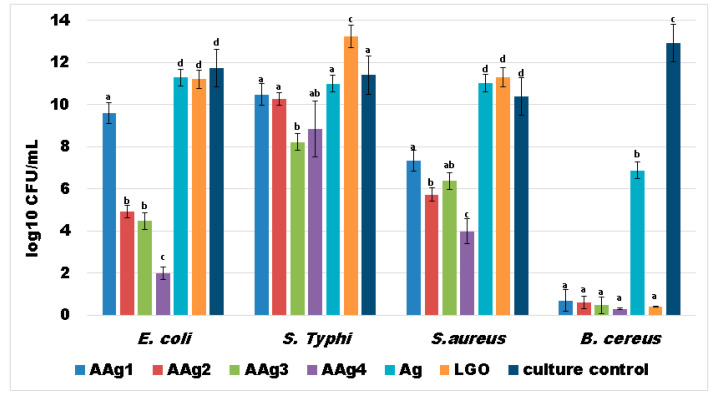 Figure 13