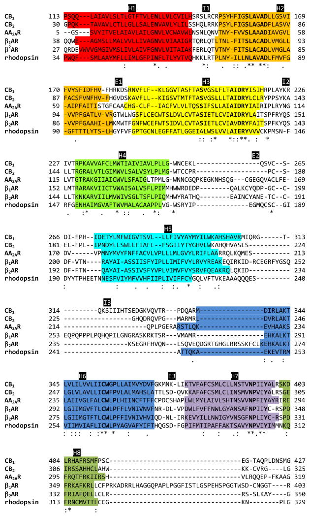 Fig. (1)