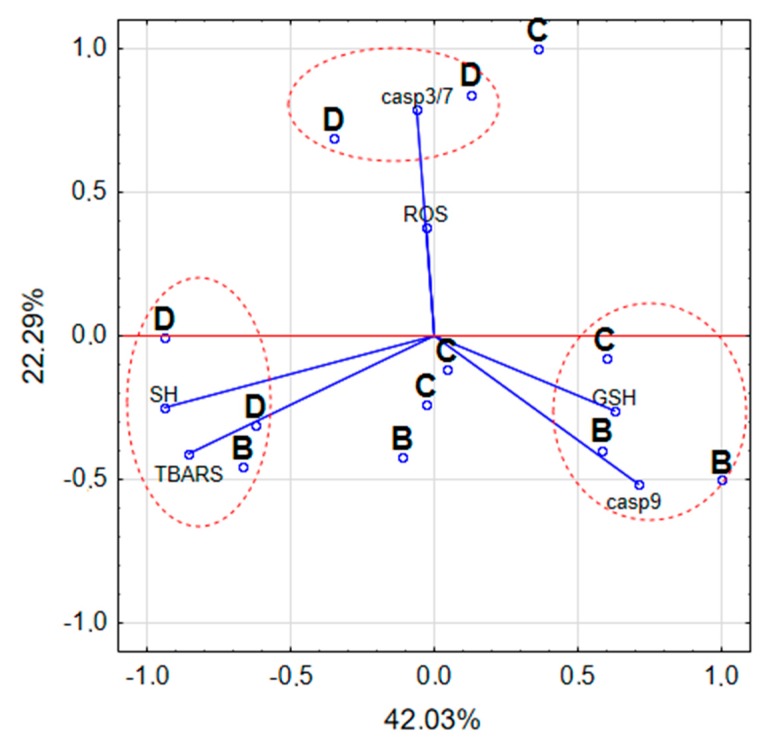 Figure 7