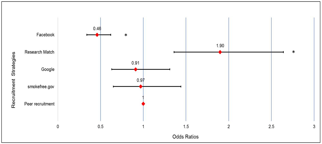 Figure 1: