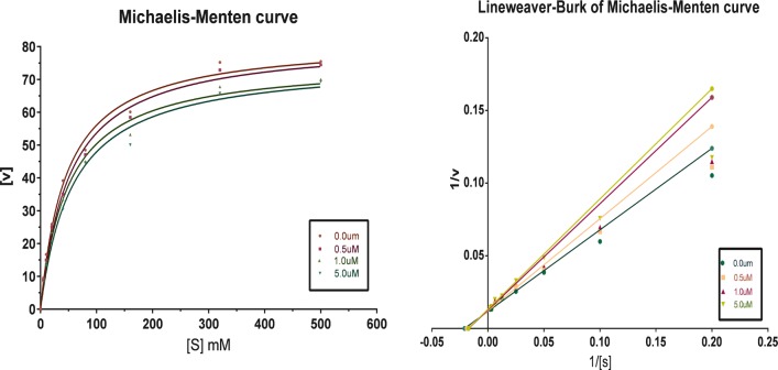 Fig. 4