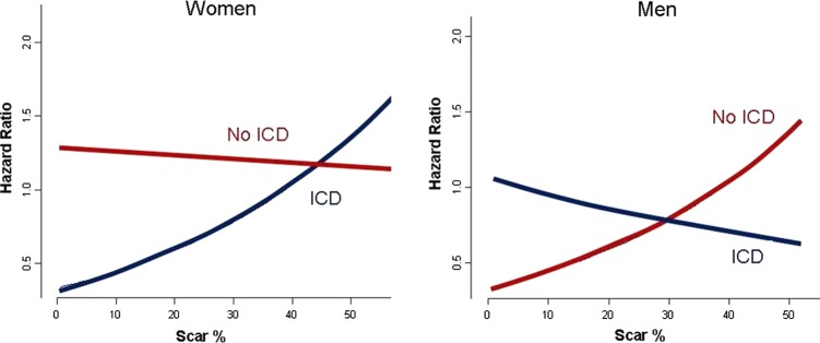 Figure 5