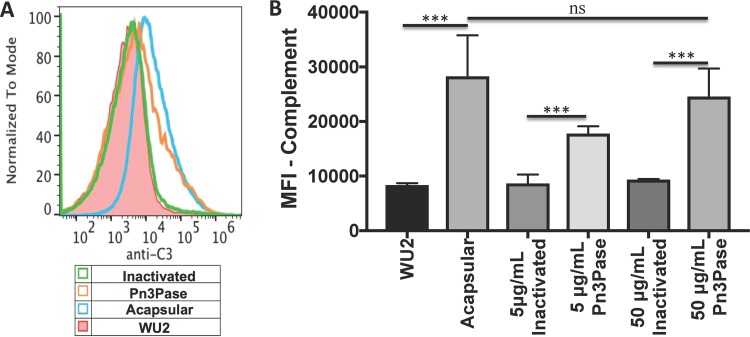 FIG 4