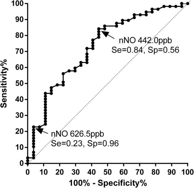 Fig. 3