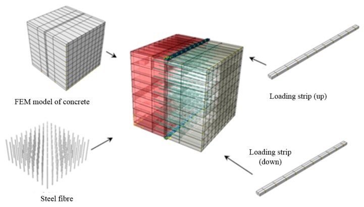 Figure 11