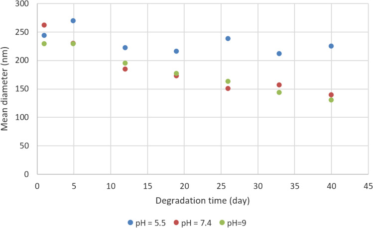 Fig. 10
