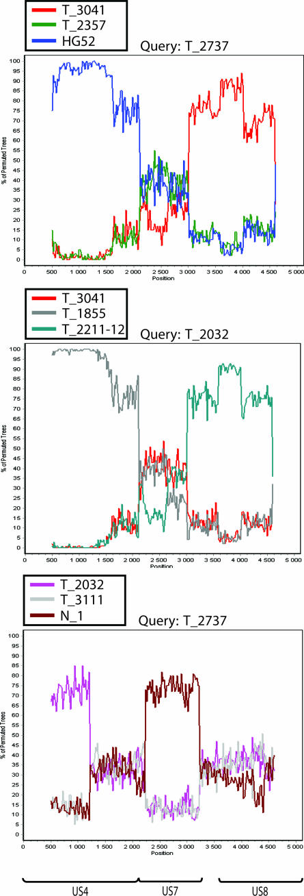 FIG. 4.